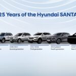 เปิดตำนาน 25 ปี Hyundai SANTA FE เตรียมเผยโฉม 5th Gen “Born in BOXY” ฉีกวงการ SUV สู่ดีไซน์เซ็กซี่แบบใหม่!